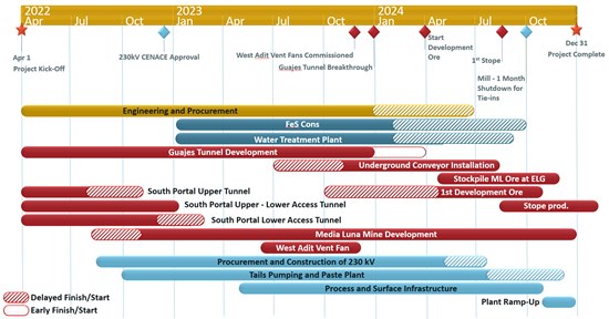 Cannot view this image? Visit: https://images.newsfilecorp.com/files/1863/207416_d84eb65924df5b8e_003.jpg